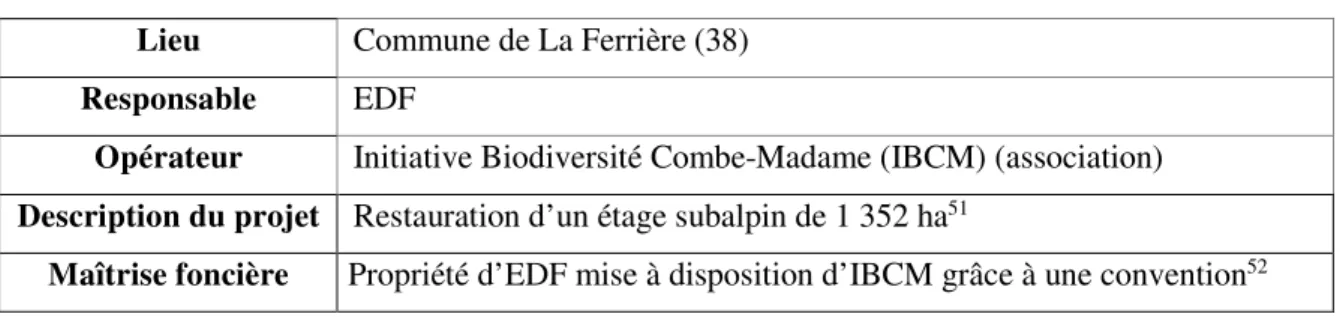 Tableau 3 : Présentation de l’opération Combe-Madame 