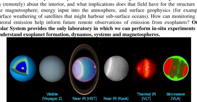 Figure 1. A notional model of Uranus’ interior (far left, with a rock core surrounded by ionic and normal water  oceans [blue and green, respectively] and a gaseous outer later primarily composed of hydrogen and helium)