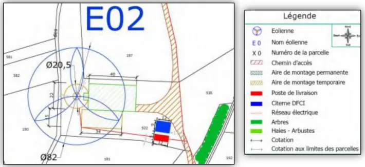 Figure 11 - Schéma de l'implantation d'une éolienne et ses aménagements annexes 