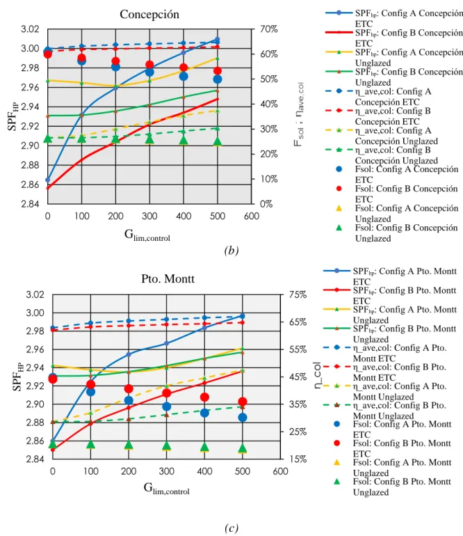 Figure 5: 