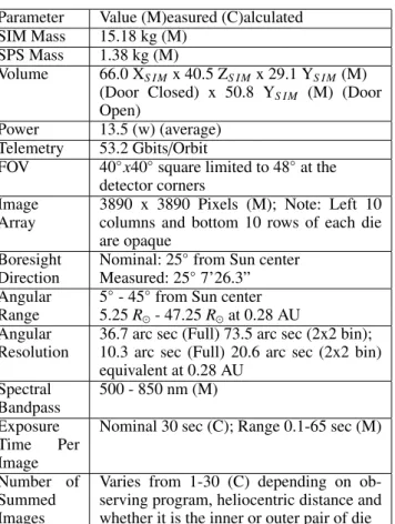 Table 1. SoloHI Instrument Parameters