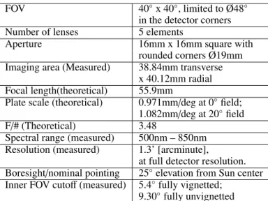 Table 2. Optical design parameters