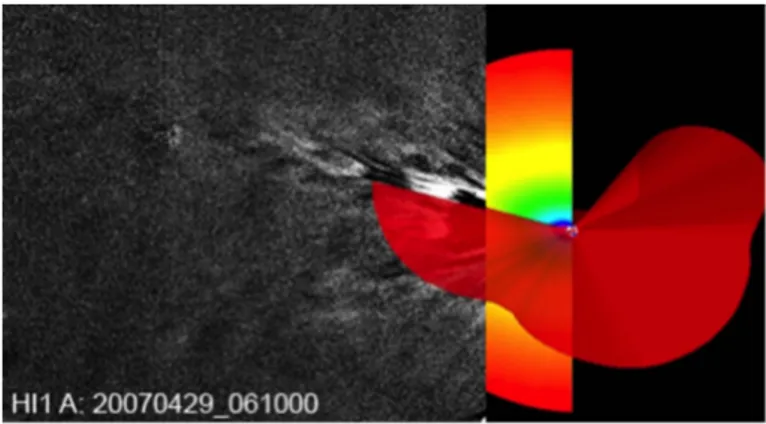 Fig. 1. Velocity measurements of streamer blobs with LASCO. The SoloHI FOV during perihelion passages is also shown