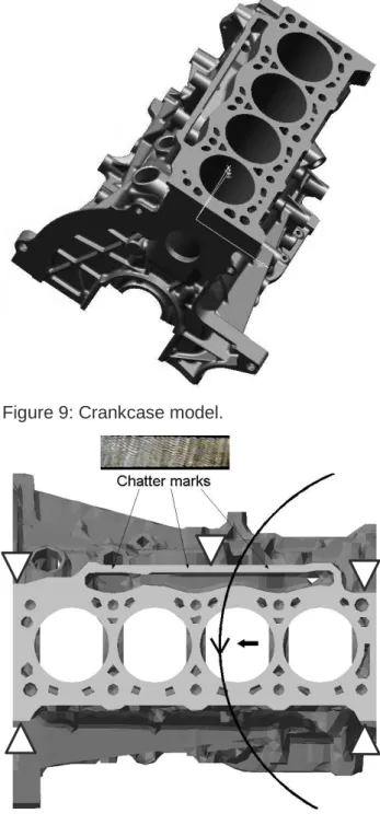 Figure 9: Crankcase model. 