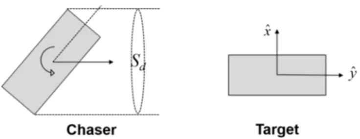Figure 1 Scheme of attitude motion of chaser and target  Let  us  consider  the  rendez-vous  problem  illustrated  in  Figure  1