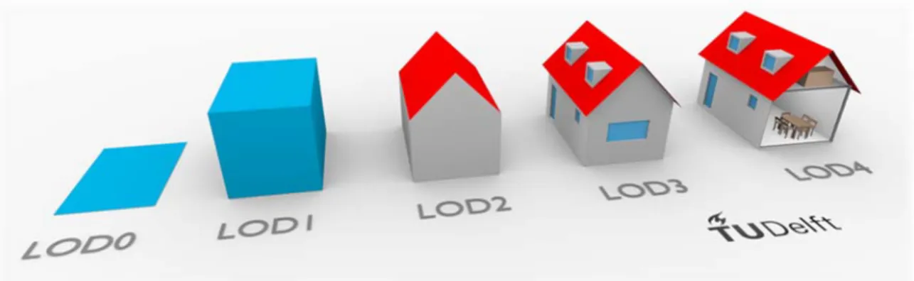 Figure 3 : Les différents niveaux (LOD) de détails en CityGML (Source : oslandia.github.io) 