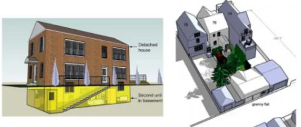 Figure 5: Exemple à gauche d’un appartement accessoire et à droite construction de  logement en fond de parcelle dans division, source 