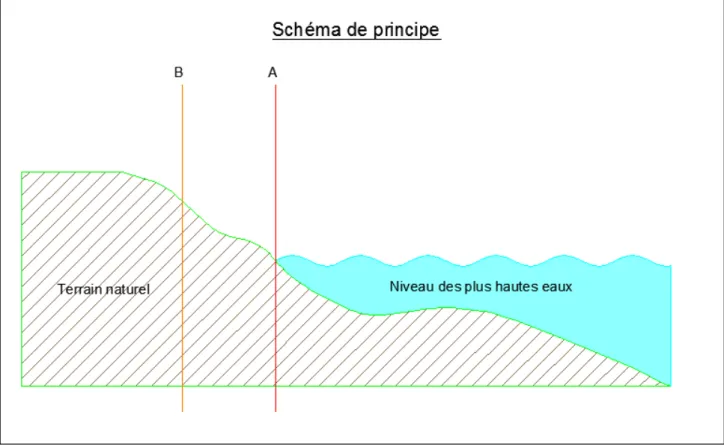 Figure 2 : Limite DPM, cas d’une plage ; Réalisation : Romain Vanneste 