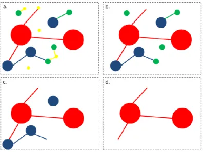 Figure 12. Schematic visible pore network with a growing visible minimal pore size (from a  to d)