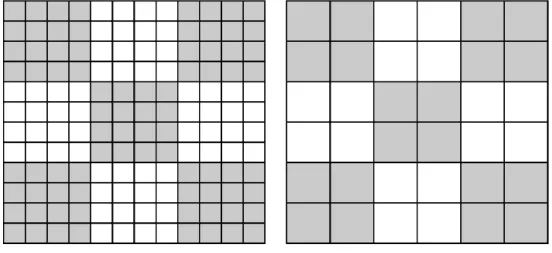 Figure 13. Representation of the pixels distribution of two images with different voxel size
