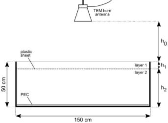 Figure 2: Laboratory experimental setup showing the GPR horn antenna above the two-layered sandbox.