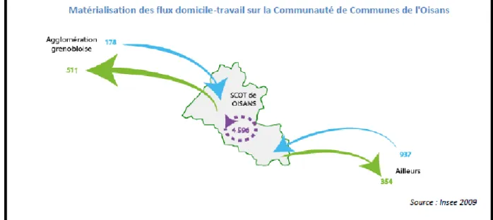 Figure 5 : Schéma des flux domicile-travail sur la communauté de communes de l’Oisans (SCOT) 