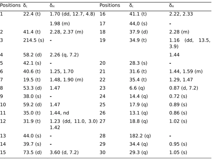 Table 2.  1 H and  13 C NMR data of compounds 2 in CDCI 3 -CD 3 OD.