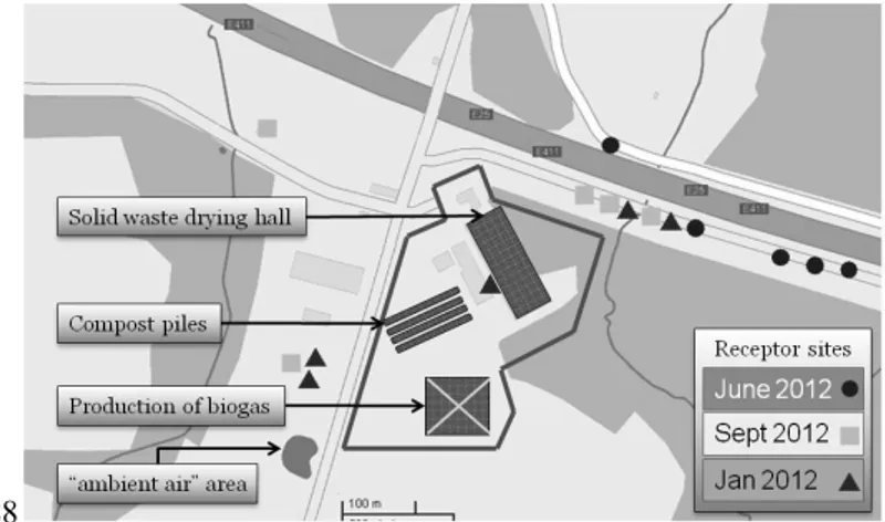 Figure 1: top view of the waste treatment site with the 3 emission sources plus the reference “ambient air” and 15 receptor sites.
