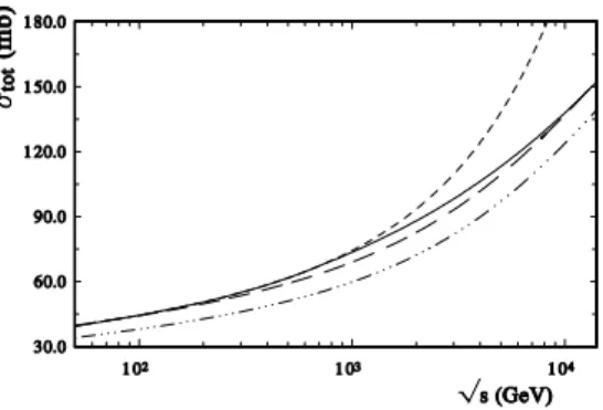 Fig. 3: The total cross section as a function of √