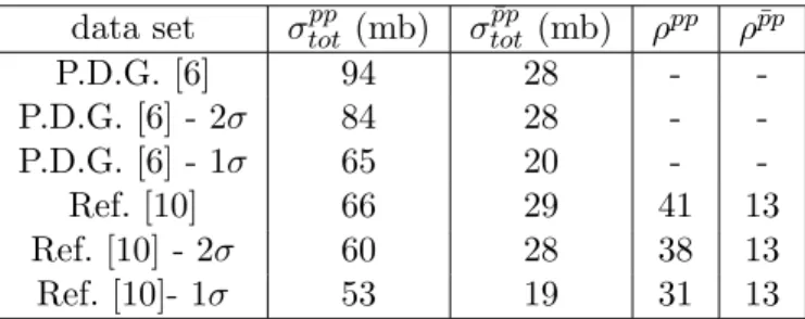 Table 1: The number of points kept after data selection, for