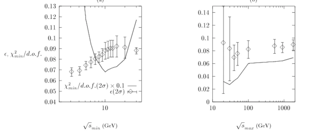 Figure 1: DL intercept-1 as a function of the lower (a) and upper (b) energy cuts on the data