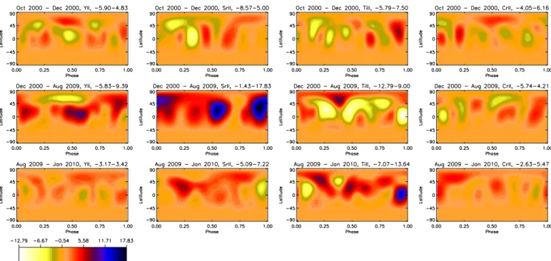 Fig. 28. The significance of the changes between two consecutive epochs. The elements are from left to right: Y ii , Sr ii , Ti ii , and Cr ii 