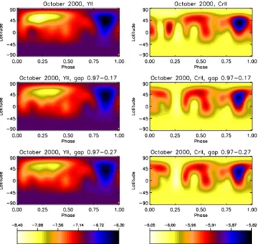 Fig. 21. Comparison between CORALIE (left) and HARPSpol (right) January 2010 maps. The ephemeris is the same as used for CORALIE data in this paper.