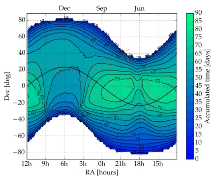 Fig. 2 CHEOPS visibility map. The color code shows the accumulated time over one year for each possible pointing direction