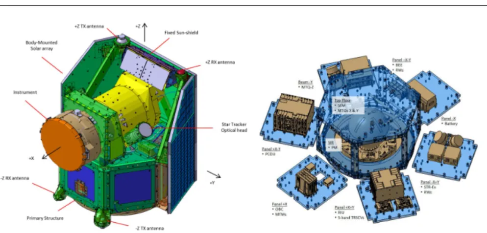 Fig. 4 CHEOPS spacecraft configuration and units accommodation in the platform (courtesy of ADS-Spain).
