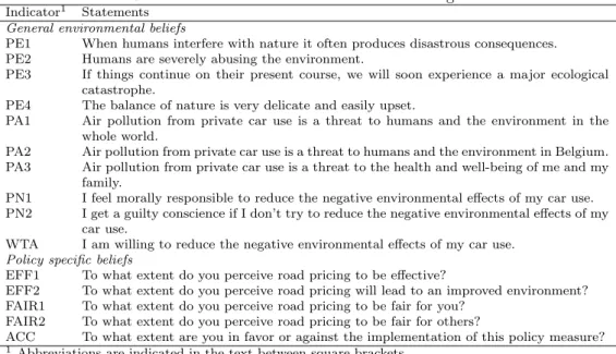 Table 1: Statements for the indicators of the socio-cognitive factors