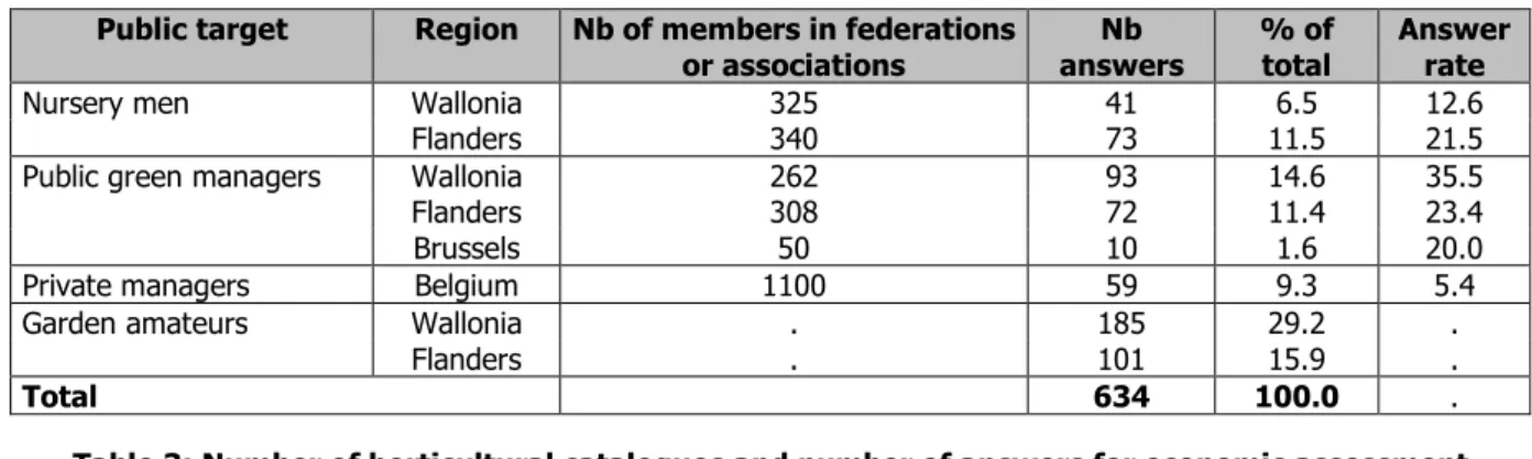 Table 1: Public target 