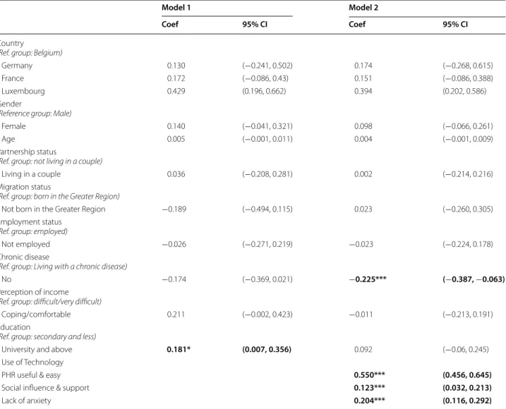 Table 3 OLS regression, association between  intention to  regularly use PHR and  demographic, socioeconomic  and UTAUT factors