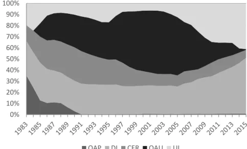 Figure 7: Pathways to retirement – women, age 55-59 