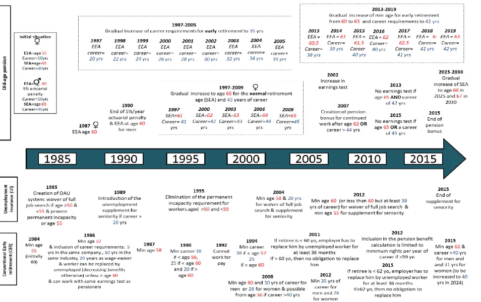 Figure 2: Reforms – 1980-2016