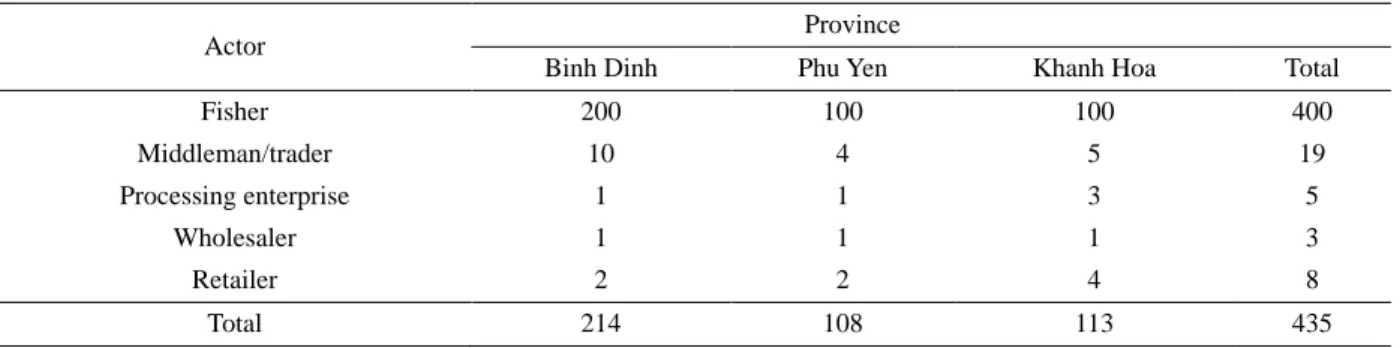 Figure 1 describes the fishing ground for catching oceanic tunas of the three chosen provinces