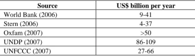 TABLE IV.   E STIMATES OF ADAPTATION COSTS IN DEVELOPING  COUNTRIES FOR  2010-2015 [35] 