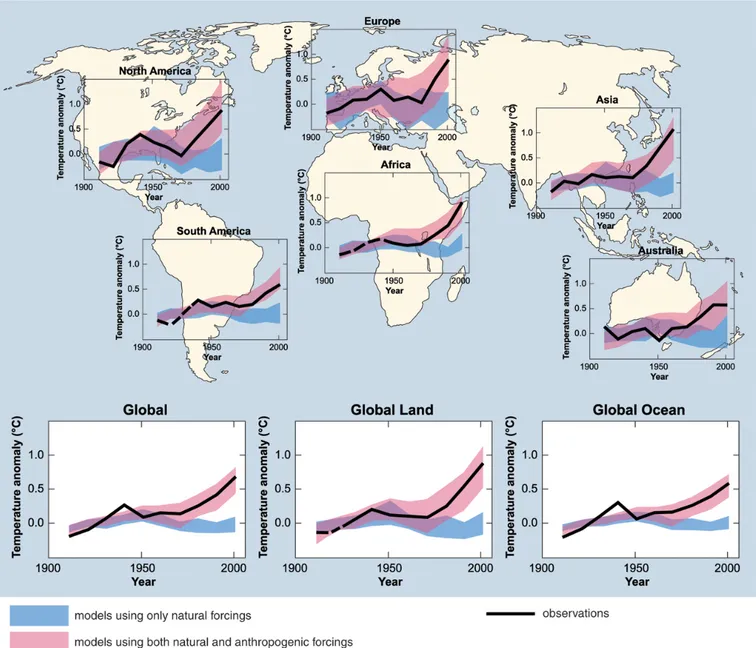 Figure 2.   Comparison of observed continental- and global-scale changes in surface temperature with results simulated by climate models using either  natural or both natural and anthropogenic forcings