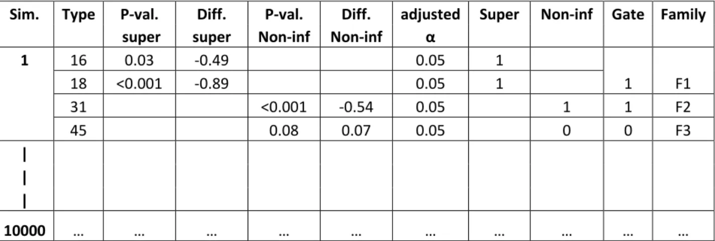 Figure  IV.5:  Example  of  performance  computing  for  scenario  1  with  1000  simulations