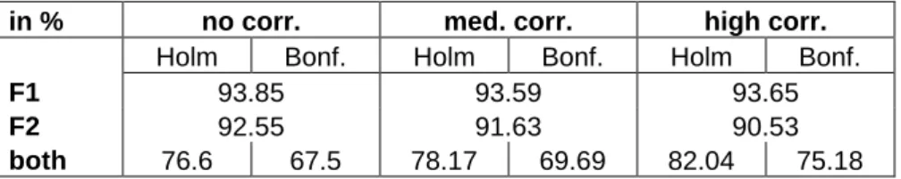 Table  V.2:  Scenario  2  (serial  strategy)  performance  results,  obtained  with  N=20  and  10000  simulations
