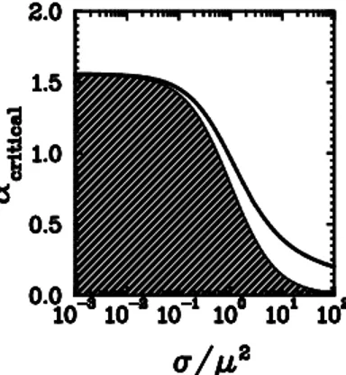 Figure 3: The shaded region is where the function H is p ositive denite for all q 2