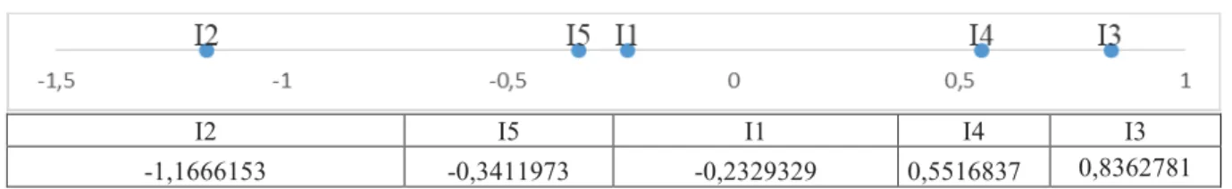 Figure 5 : Calcul du chi2 (adscience.fr) 