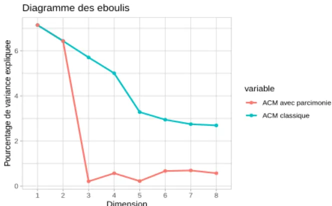 Diagramme des eboulis