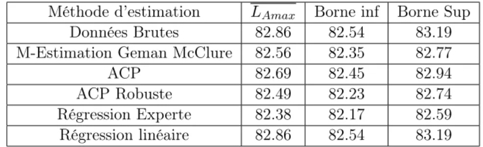 Table 2.7 – Haguenau2009VL