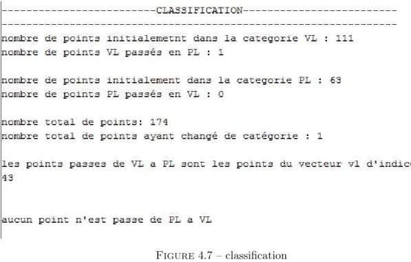 Figure 4.7 – classification