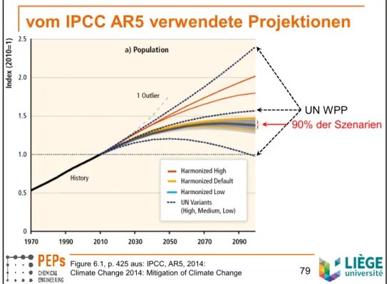Figure 6.1, p. 425 aus: IPCC, AR5, 2014:  79