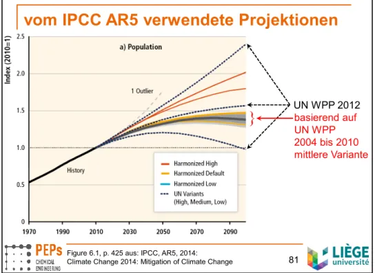 Figure 6.1, p. 425 aus: IPCC, AR5, 2014:  81