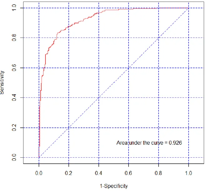 Figure 2: An example of a ROC curve.  