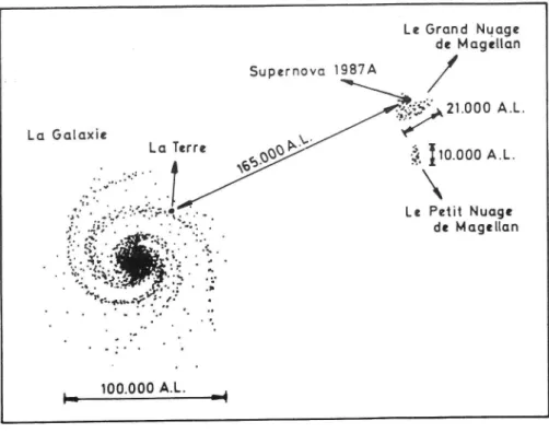 Figure  1 -Position  schématique  de SN  1  987A  dans  le Grand  Nuage  de Magellan  (GNM).