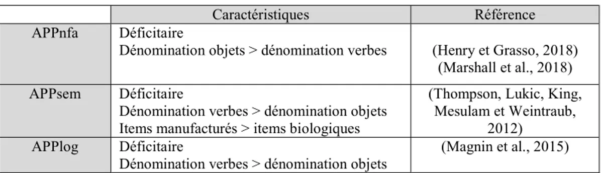 Tableau 5 : Caractéristiques de la dénomination dans les différents variants d’APP 