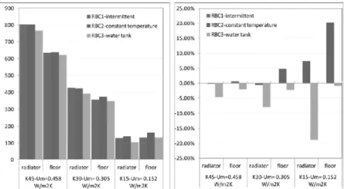 Fig.  9.  Heat  pump  electricity  consumption  cost  for  different  control  strategies,  heating  systems,  and  building insulation levels (left) and cost savings compared to intermittent heating (right)