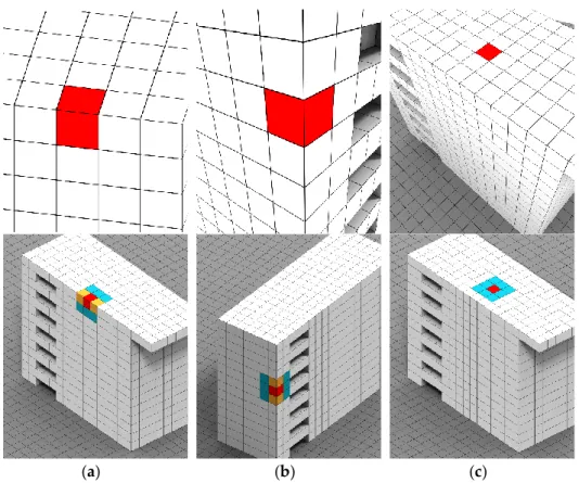 Figure 30. Relationship tagging in the voxel-space. (a) represent a mixed relationship ℳ