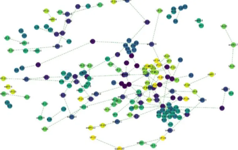 Table 7. Relational features of the SF2 feature set for 3D structural connectivity  Relational feature   Description 