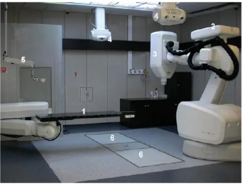 Figure 4 : architecture du CyberKnife 71  : table de traitement 1, robot 2, et sa section  accélératrice 3, tube à rayons X 4, caméra Synchrony 5 et détecteurs de silicium amorphe 6