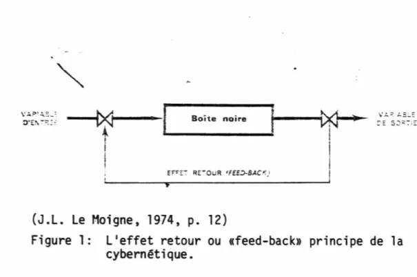 Figure  1:  L'effet  retour  ou  «feed-back»  principe  de  la cybernétique.